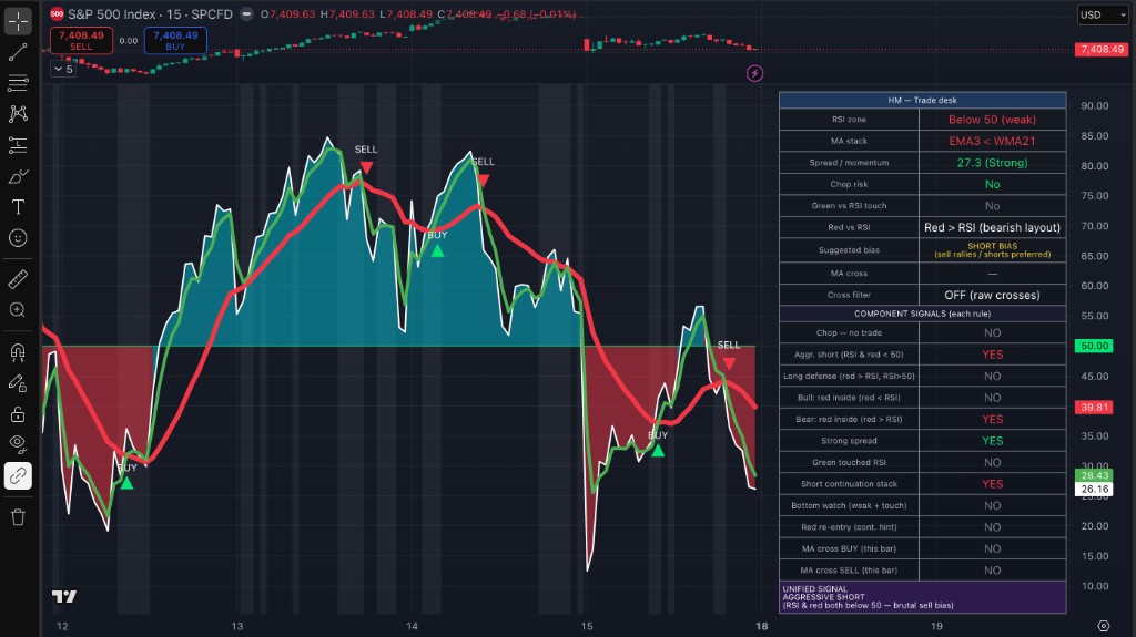RSI Momentum Desk panel with Hybrid Momentum trade desk and unified signal